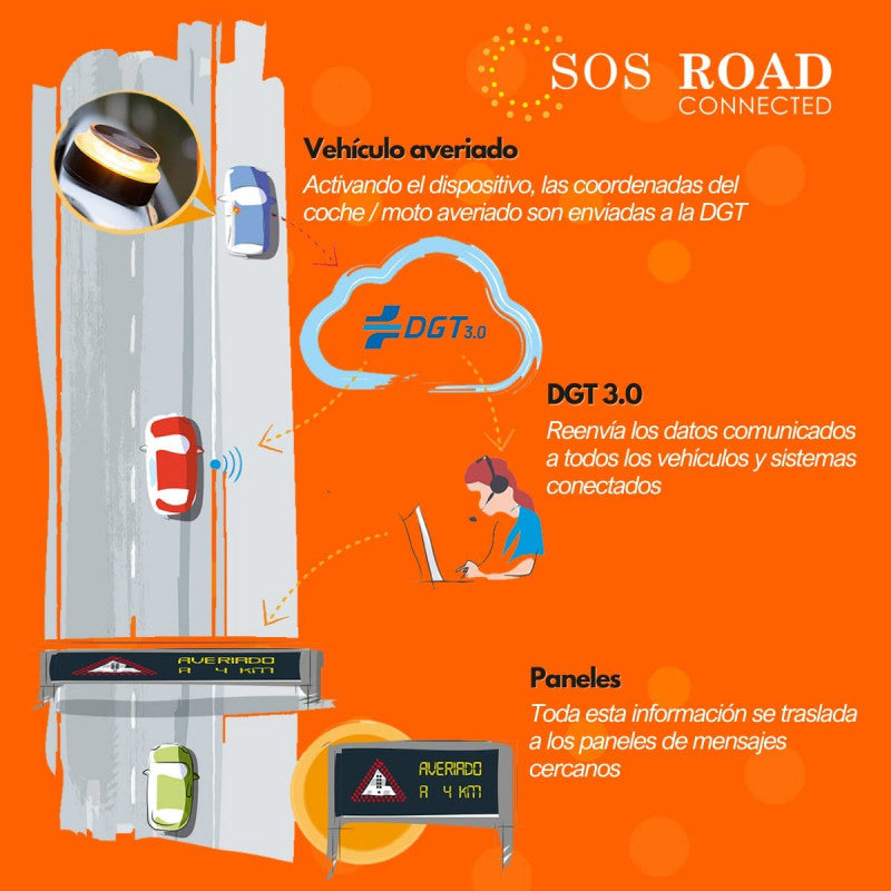 Baliza Sos DP-EL2022-C1 Homologado Geolocalización