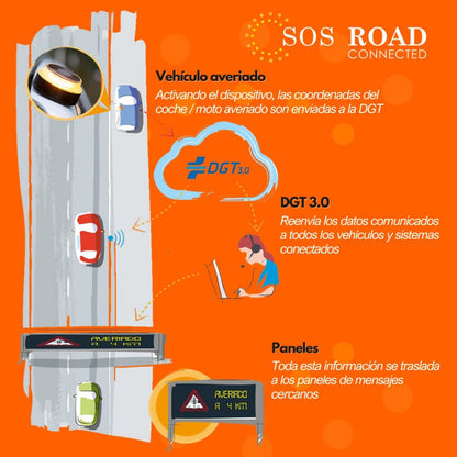 Baliza Sos DP-EL2022-C1 Homologado Geolocalización